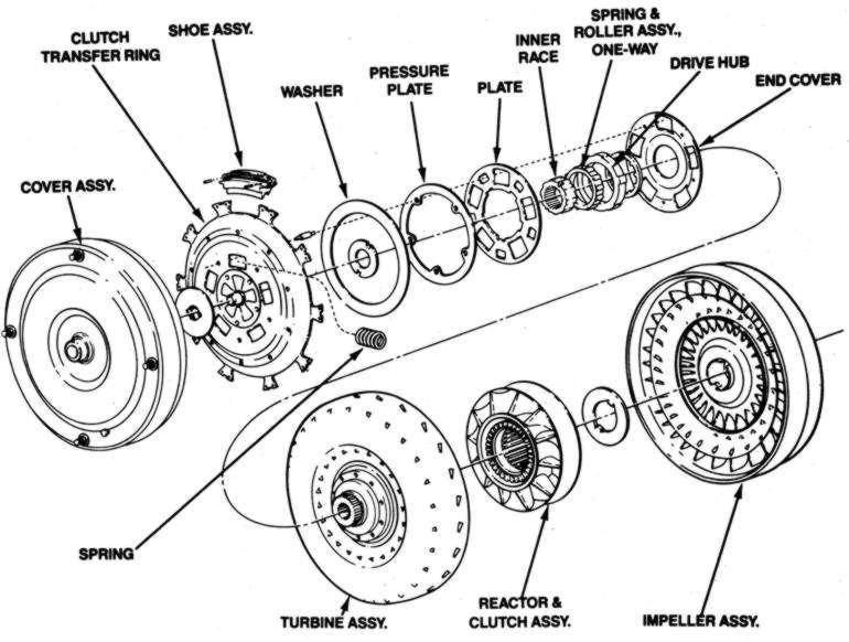 how-torque-converters-work-with-pictures-diagram-roadrunner-converters